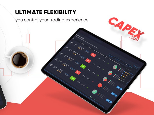 migliori app di trading Capex