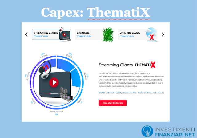 Capex ThematiX
