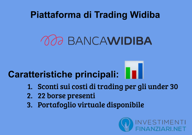 Piattaforma di Trading Online Widiba